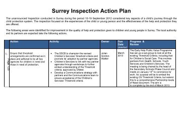 Ofsted Action Plan AppA , item 9/13 PDF 79 KB - Surrey County ...