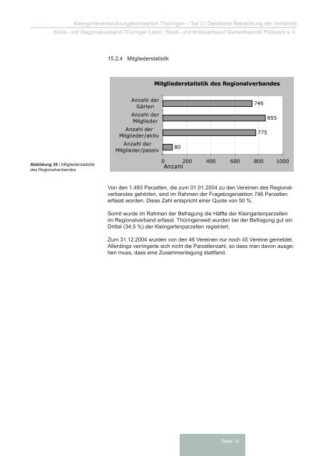 Stadt- und Kreisverband Gartenfreunde Pößneck eV