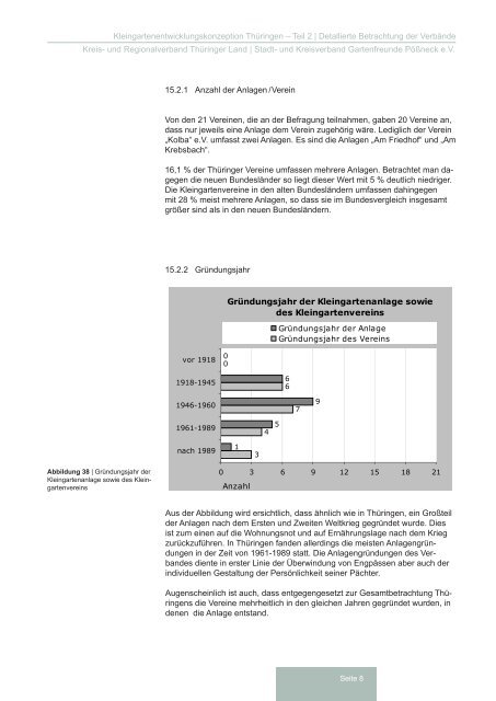 Stadt- und Kreisverband Gartenfreunde Pößneck eV