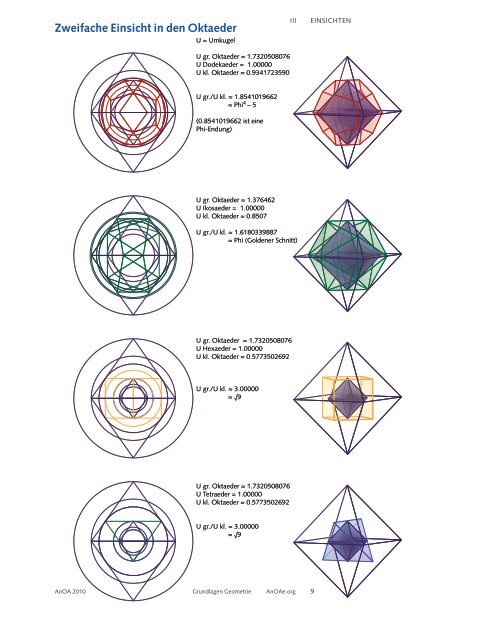 Einsichten in die platonischen Körper - AnOAe.org