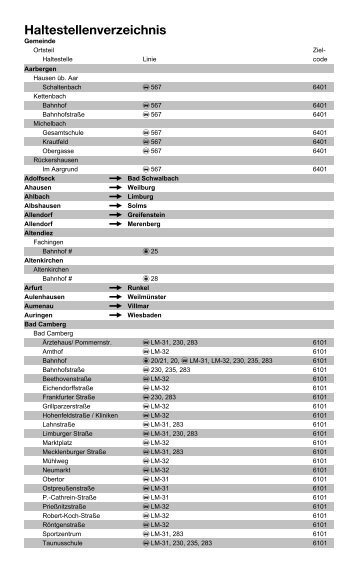 Fahrplanbuch Fahrplanbuch, Haltestellenverzeichnis ...