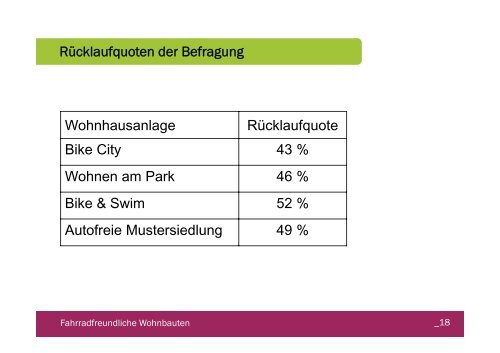 fahrradfreundliche wohnbauten - wiener wohnbau forschung