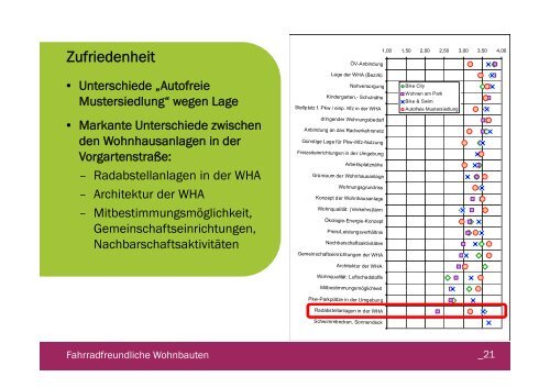 fahrradfreundliche wohnbauten - wiener wohnbau forschung