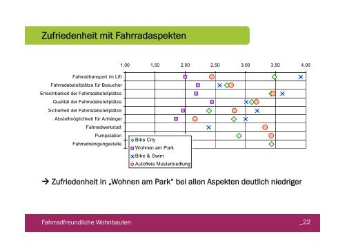 fahrradfreundliche wohnbauten - wiener wohnbau forschung