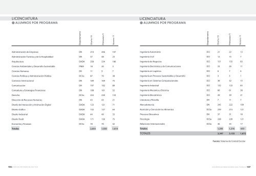 Tercer Informe - Universidad Iberoamericana Puebla