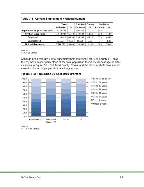 20 - Year Growth Plan - City of Kendleton