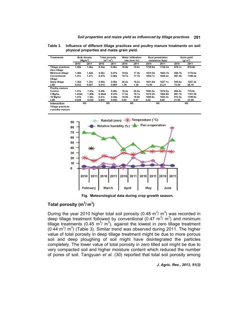 soil physical properties and spring maize yield as influenced by ...