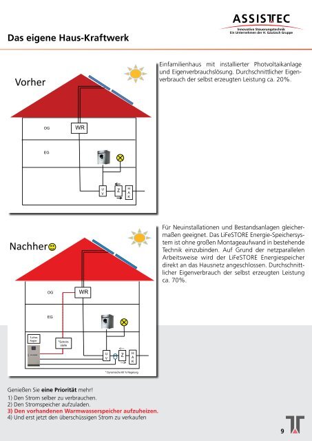 Neue Wege - neue Energie Ein - ASSISTEC Münster