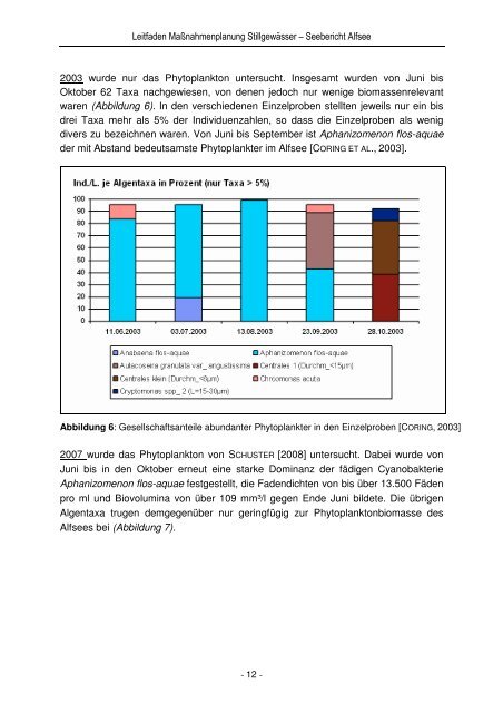 14 - Seebericht Alfsee - Niedersächsischer Landesbetrieb für ...