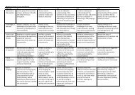 Marking Criteria 13-14