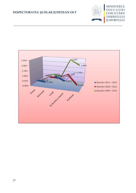 Download - ISJ Olt