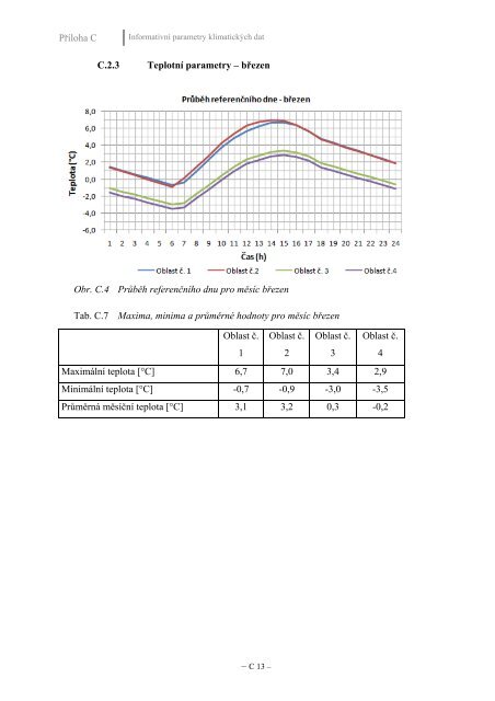 metodika bilančního výpočtu energetické náročnosti ... - MPO Efekt