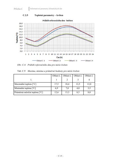 metodika bilančního výpočtu energetické náročnosti ... - MPO Efekt