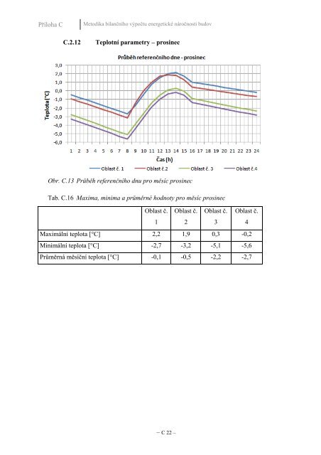 metodika bilančního výpočtu energetické náročnosti ... - MPO Efekt