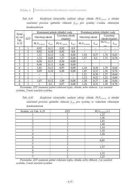 metodika bilančního výpočtu energetické náročnosti ... - MPO Efekt