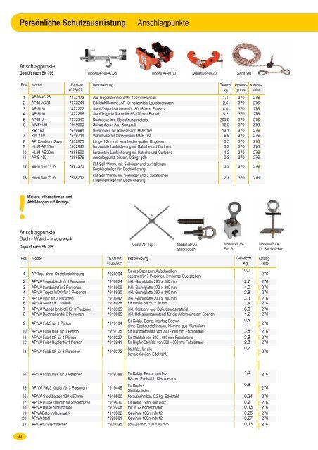 Persönliche Schutzausrüstung - Columbus McKinnon Switzerland AG