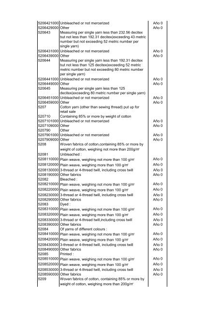 Lista de desgravación de Korea excel 11.02.02 - Asimet