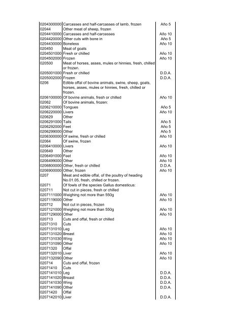 Lista de desgravación de Korea excel 11.02.02 - Asimet