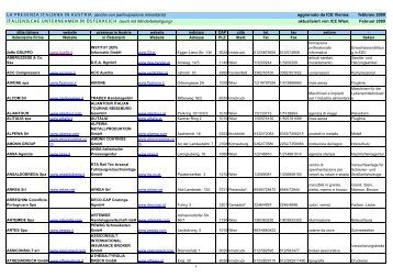 LA PRESENZA ITALIANA IN AUSTRIA (anche con ... - ICE