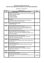 elenco delle razze escluse dal registro supplementare ... - Enci