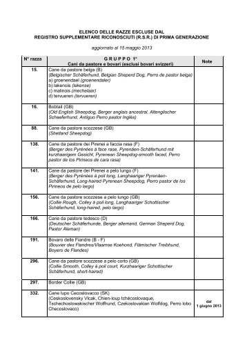 elenco delle razze escluse dal registro supplementare ... - Enci