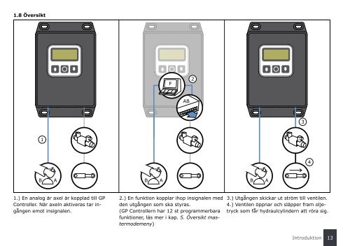 Användarmanual GP Controller - SVAB Hydraulik