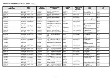 Mannschaftsverantwortliche der Juniorenmannschaften im KFV Plön