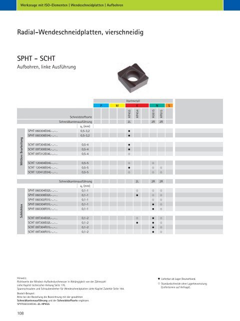 Werkzeuge mit ISO-Elementen - MAPAL Dr. Kress KG