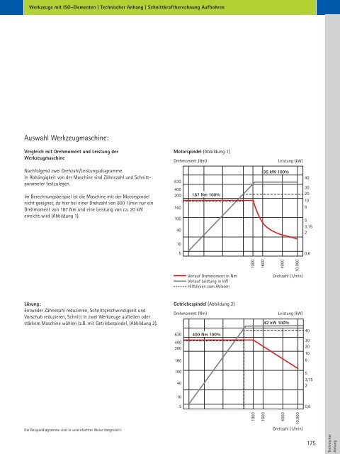 Werkzeuge mit ISO-Elementen - MAPAL Dr. Kress KG