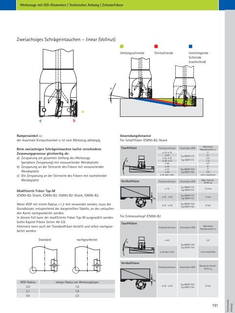 Werkzeuge mit ISO-Elementen - MAPAL Dr. Kress KG