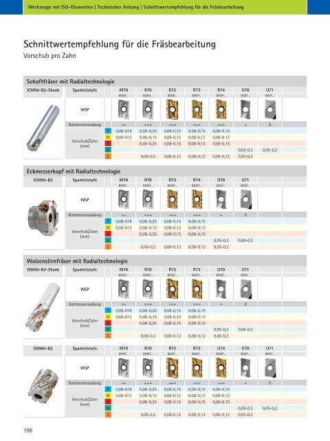 Werkzeuge mit ISO-Elementen - MAPAL Dr. Kress KG