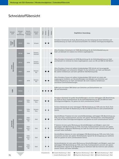 Werkzeuge mit ISO-Elementen - MAPAL Dr. Kress KG