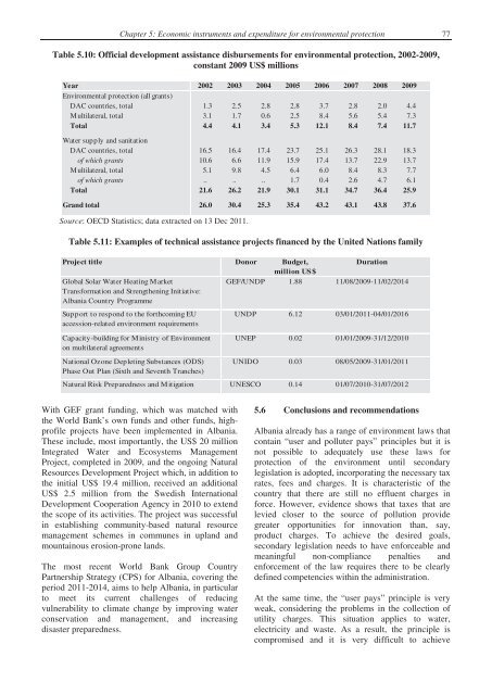 Second Environmental Performance Review of Albania