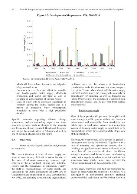 Second Environmental Performance Review of Albania