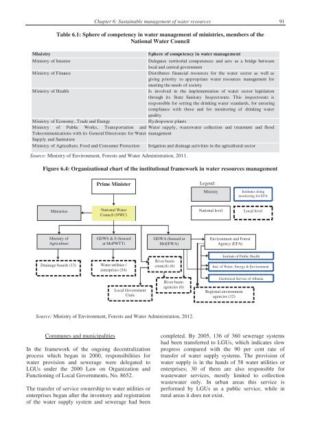 Second Environmental Performance Review of Albania