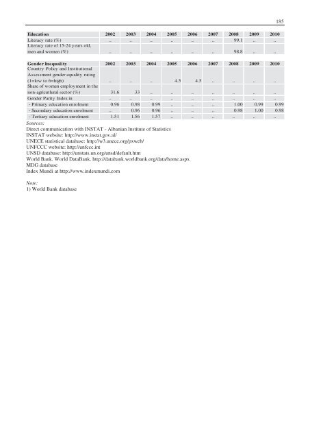 Second Environmental Performance Review of Albania