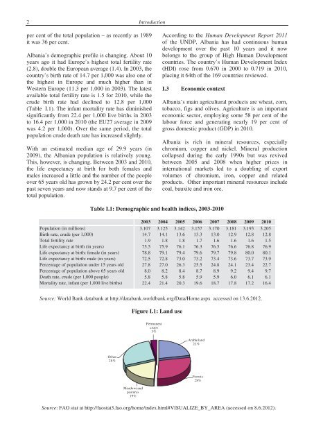 Second Environmental Performance Review of Albania