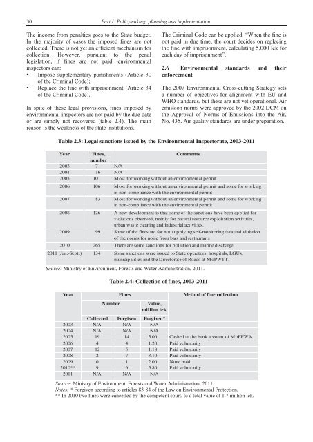 Second Environmental Performance Review of Albania