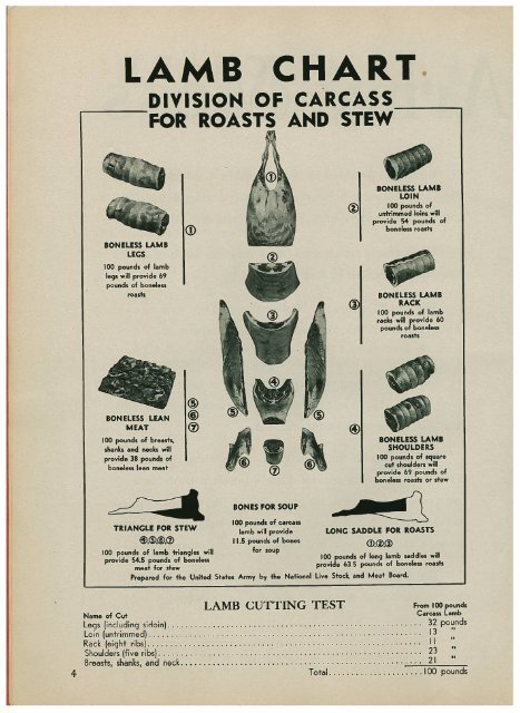 Handbook on Cutting Lamb - Preppers