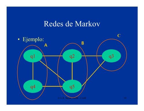 Sesión 8: Campos de Markov - inaoe