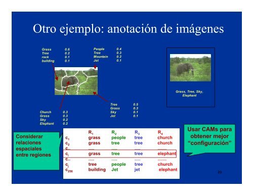 Sesión 8: Campos de Markov - inaoe