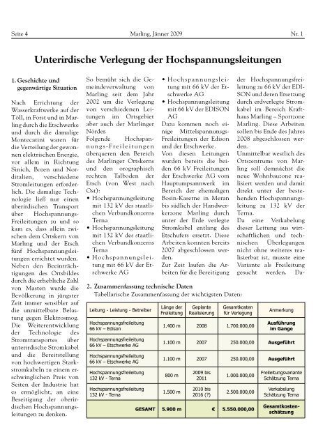 Marlinger Dorfblattl - Marling Info