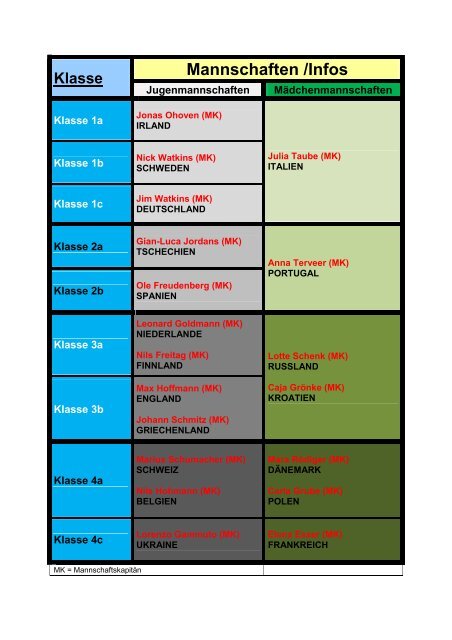 Klasse Mannschaften /Infos - GGS Glehn