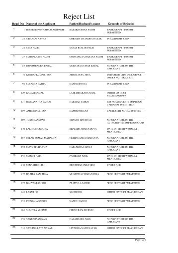 Reject List - Kendujhar District