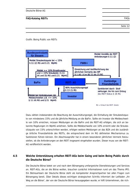 Deutsche Börse REITs FAQ-KATALOG REITS - Xetra