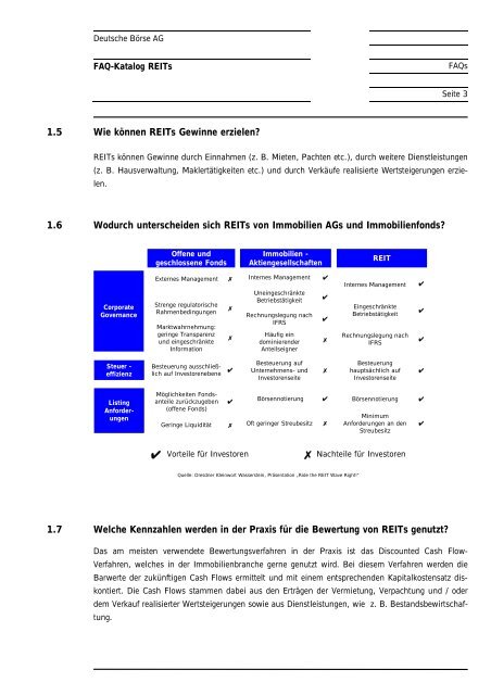 Deutsche Börse REITs FAQ-KATALOG REITS - Xetra