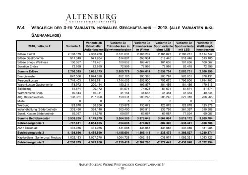 natur-solebad werne prüfung der konzeptvariante 3f - Stadt Werne