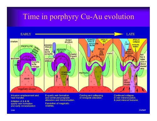 Influence of magmatic arc geothermal systems on porphyry ...