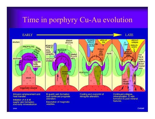 Influence of magmatic arc geothermal systems on porphyry ...