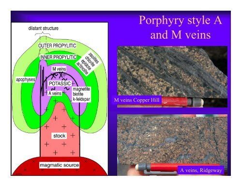 Influence of magmatic arc geothermal systems on porphyry ...